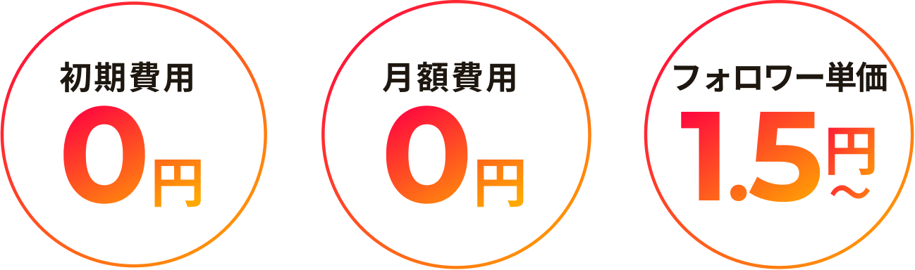 初期費用